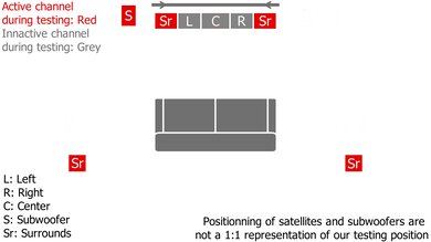 Polk Audio Magnifi Max AX SR Surround Setup