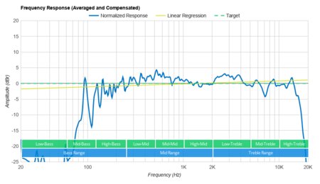Ultimate Ears WONDERBOOM 2 Frequency Response Graph