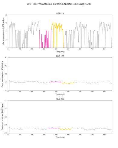 Corsair XENEON FLEX 45WQHD240 VRR Flicker Graph