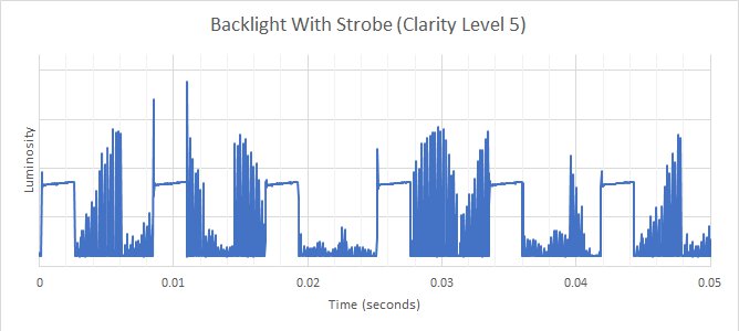 ASUS ROG Swift PG27UQR Backlight Strobing Frequency Picture