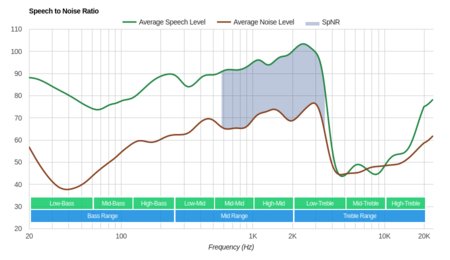 Sennheiser Momentum 2.0 Wireless/HD1 Wireless SpNR