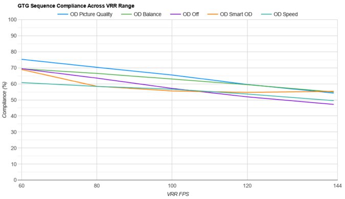 Gigabyte M32UC VRR Compliance