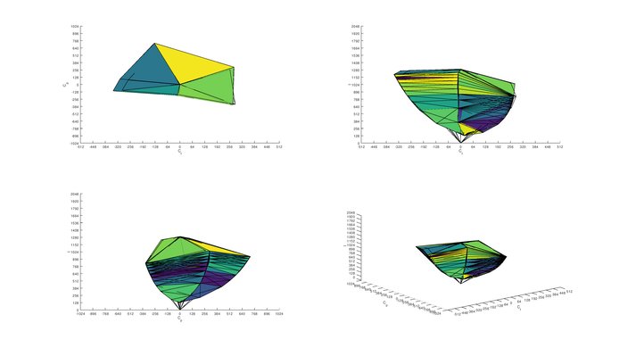 MSI Optix MPG27CQ sRGB Color Volume ITP picture
