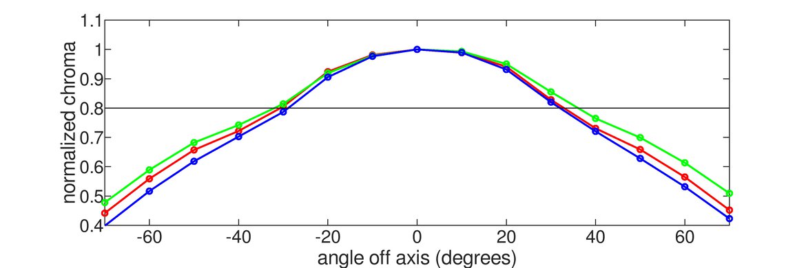 ASUS ROG Strix XG27UQ Horizontal Chroma Graph