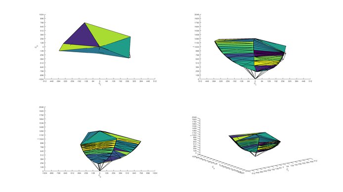 ViewSonic Elite XG270QG sRGB Color Volume ITP Picture