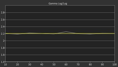 Sony X720E Post Gamma Curve Picture