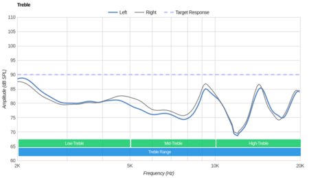 SENSO ActivBuds S-250 Treble