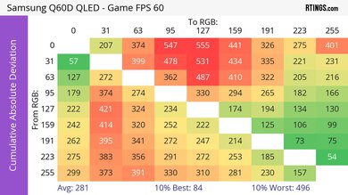Samsung Q60D CAD Heatmap Max Refresh