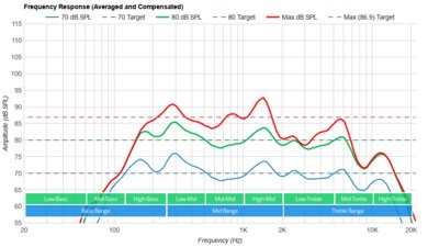 Samsung Q70C Frequency Response