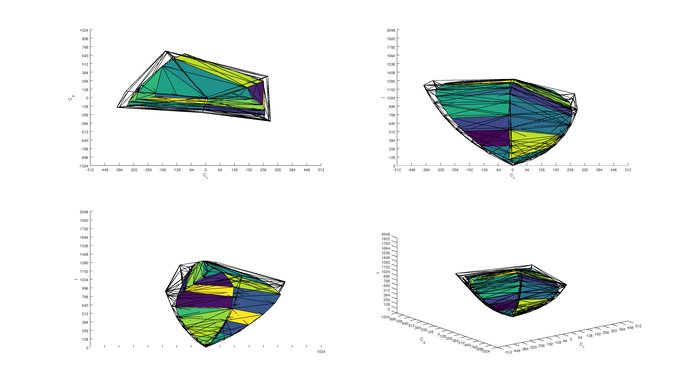 TCL P Series/P607 2017 P3 Color Volume ITP Picture