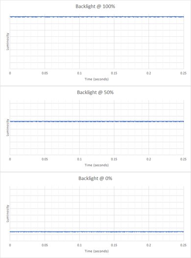 LG 32GN600-B Backlight Picture