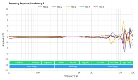 Turtle Beach Elite 800 Wireless Consistency R