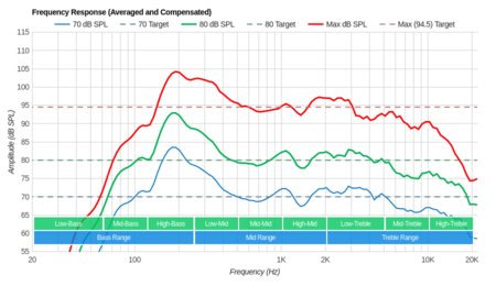 Sony X930E Frequency Response