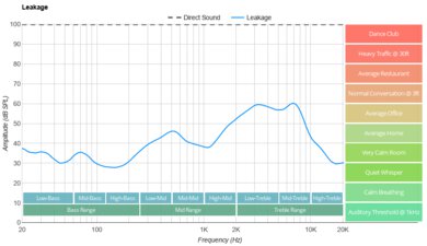 Sennheiser HD 25 Leakage