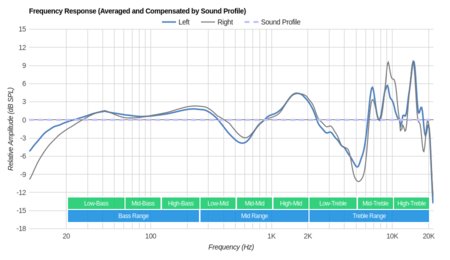 HyperX Cloud Mix Wireless Peaks/Dips Graph