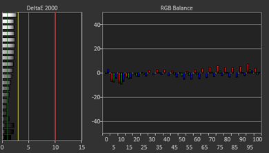 Lenovo IdeaPad 3 15 (2021) White Balance Screencap