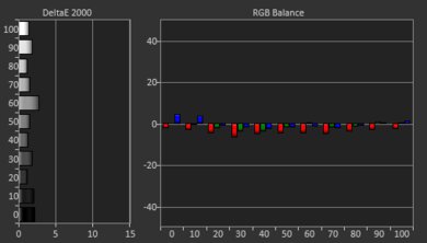 Epson EpiqVision Mini EF12 Post White Balance Picture