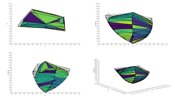LG 27GX700A-B DCI-P3 Color Volume ITP Picture
