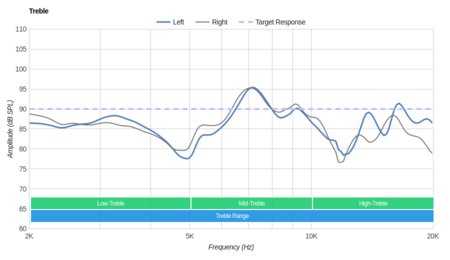 AmazonBasics Lightweight On-Ear Treble