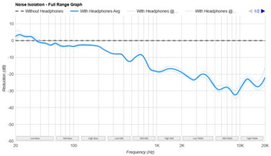 JBL Vibe Buds True Wireless Noise Isolation - Full Range Graph