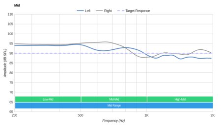 Monoprice 110010 Mid