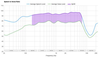 Turtle Beach Stealth 500 SpNR