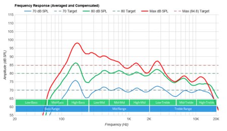 LG NANO81 Frequency Response