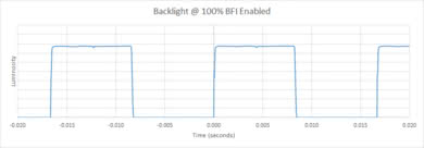 Sony A9F OLED BFI Frequency Picture