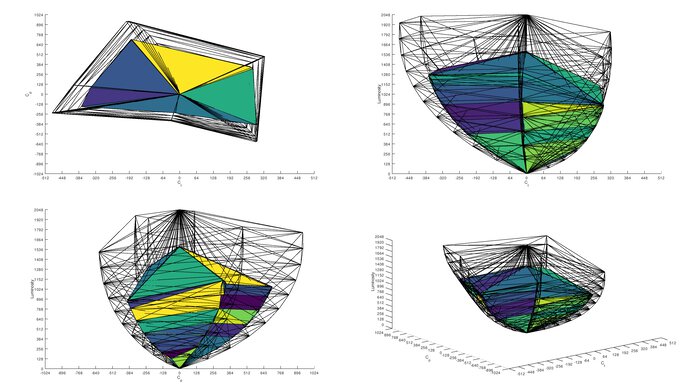 LG 32GS95UE-B Rec. 2020 Color Volume ITP Picture