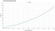 ASICS SONICBLAST 2 Forefoot Rocker Stiffness Graph