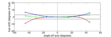 Lenovo IdeaPad Flex 5i 14 (2022) Vertical Hue Picture