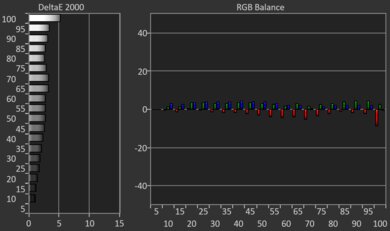 Samsung Q80D [Q80, Q80DD] QLED Pre White Balance Picture