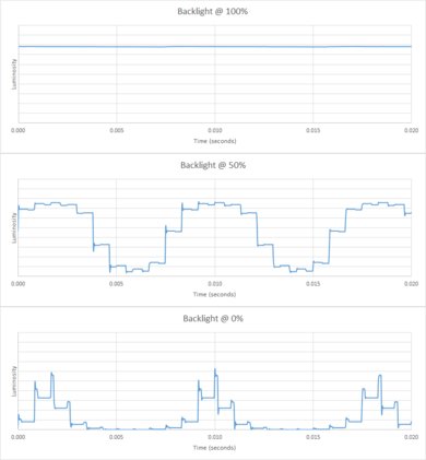 Vizio P Series 2018 Backlight chart