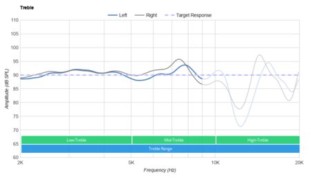 JBL Endurance Peak True Wireless Treble