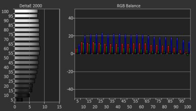 TCL 3 Series 2020 Pre White Balance Picture