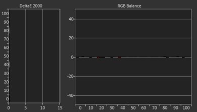 Vizio M Series Quantum 2019 Post White Balance Picture