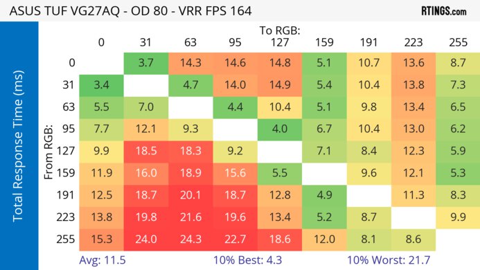 ASUS TUF VG27AQ Heatmap Total Response