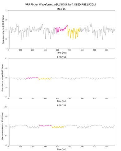 ASUS ROG Swift OLED PG32UCDM VRR Flicker Graph