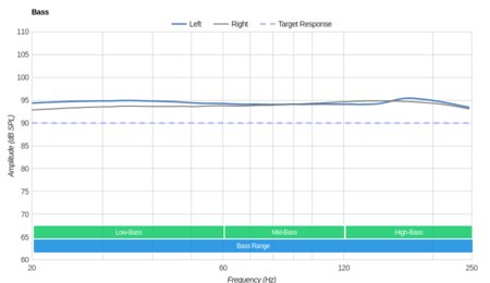 Jaybird Freedom 2 Wireless 2017 Bass