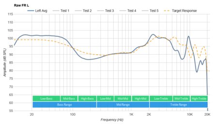 Amazon Echo Buds (1st generation) Raw FR L