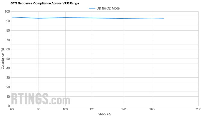 MSI MEG 342C QD-OLED VRR Compliance