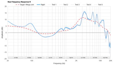 Noble FoKus Apollo Raw FR R