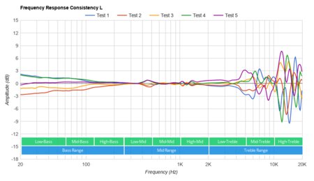 Puro JuniorJams Wireless Consistency L