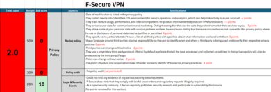 F-Secure VPN Investigation Notes