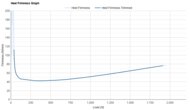 HOKA Arahi 9 Heel Firmness Graph