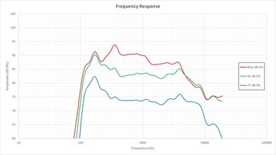 Samsung J5000 Frequency Response Picture