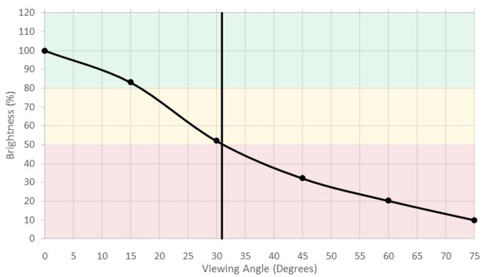 Samsung MU6300 Brightness Picture