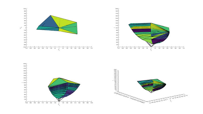 Acer Predator Z35P Bmiphz sRGB Color Volume ITP picture