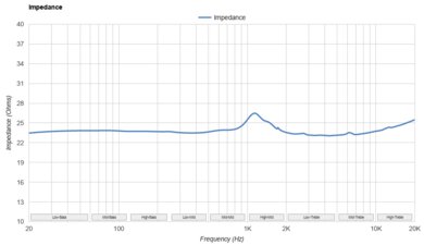 Anker Soundcore Space Q45 Wireless Impedance