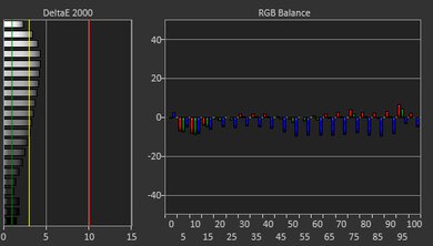 Lenovo IdeaPad 5 15 (2021) White Balance Screencap